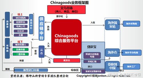 小商品市場(chǎng)轉(zhuǎn)型升級(jí) 從義烏模式到品牌頂層設(shè)計(jì)與市場(chǎng)營(yíng)銷(xiāo)策劃