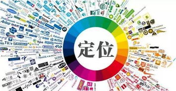每日一招 正確的產(chǎn)品定位，輕松解鎖藍(lán)海市場(chǎng)