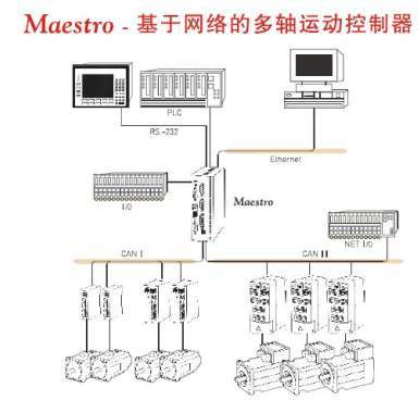 伺服驅動產(chǎn)品精準與智能的突破