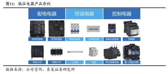 首次覆蓋 良信股份——'兩智一新'穩(wěn)增長，AIDC創(chuàng)新機(jī)推動自動化控制設(shè)備發(fā)展