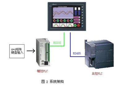 基于臺達機電產(chǎn)品的智能防爆組合開關解決方案