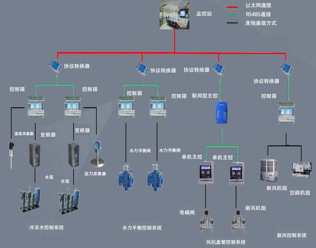 環(huán)保節(jié)能型電氣自動(dòng)化控制系統(tǒng)的主要功能與核心設(shè)備