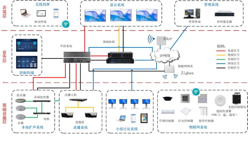 廣凌智慧教室 以中控系統為核心，構建一體化教學與管理新生態