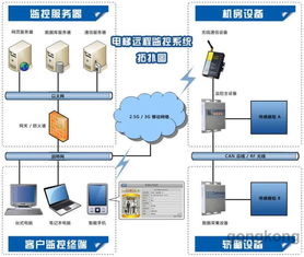 SDS9000 SE610系列電梯物聯網監控系統通過驗收，自動化控制系統技術達到國內領先水平